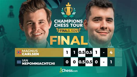 chess results calendar|Champions Chess Tour .